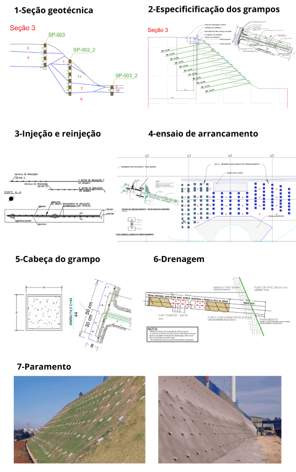 Etapas de projeto e execução